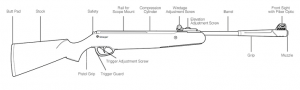AirGun Diagram