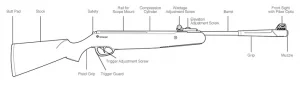 AirGun Diagram